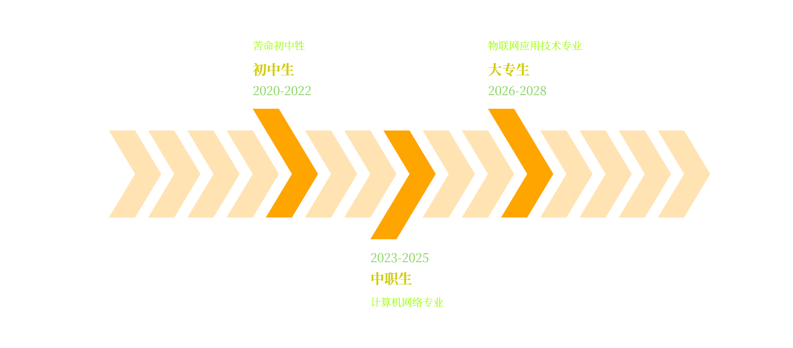 生涯